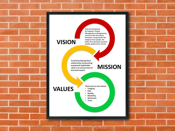 Company Core Values or Mission Statement Sign